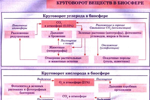 Кракен ссылка fo feng crmp ru