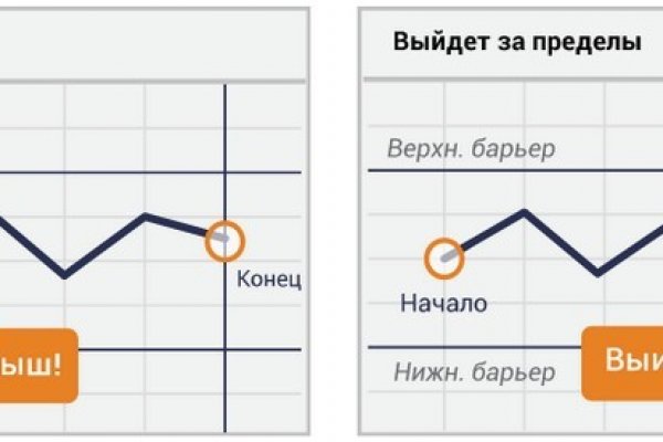 Kraken 17at сайт