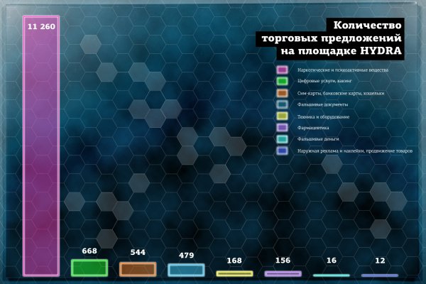 Оригинальные ссылки кракена